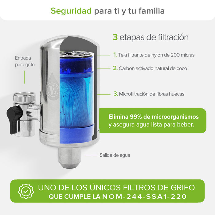 Filtro purificador de agua para grifo AquaEOZ by AVERA