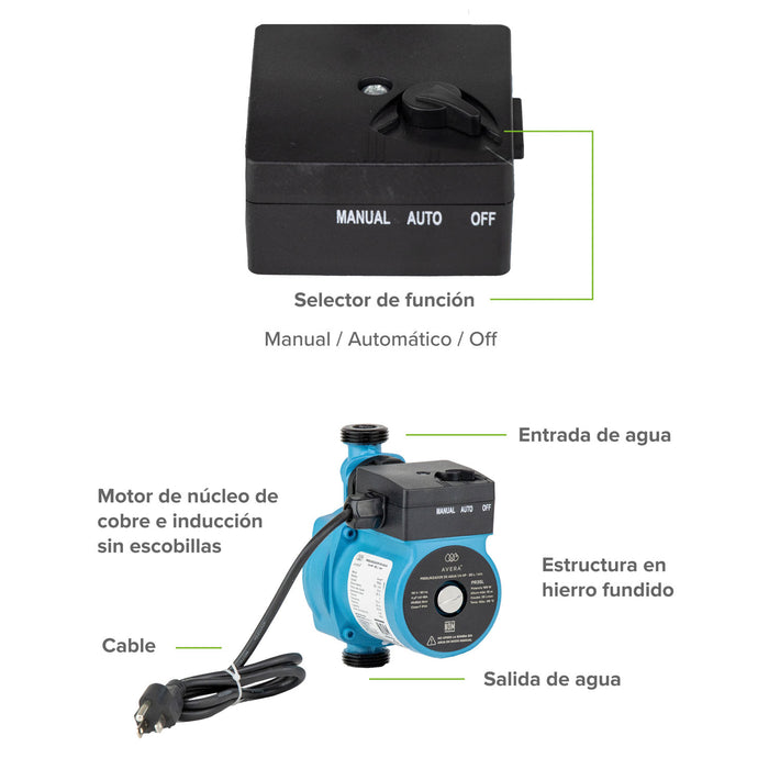 Bomba presurizadora de agua 35 Litros/Minuto 1/4 HP