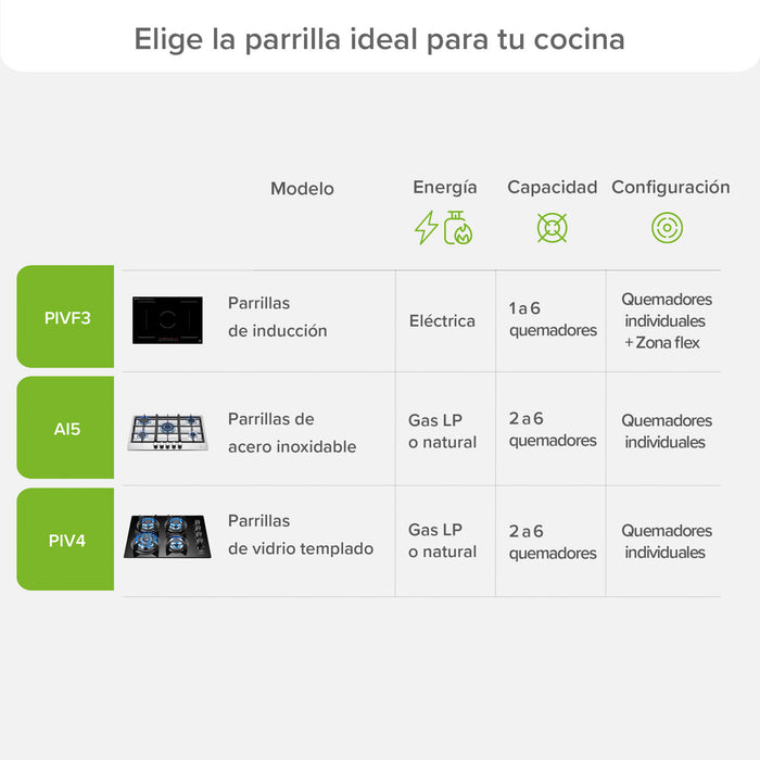 Parrilla de inducción 5 quemadores 2 zonas flex 77 cm con función booster 7400 - 8000 W 220V