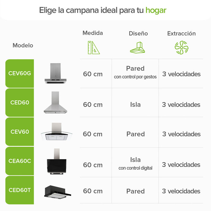 Campana de cocina de pared tipo T 60 cm acero inoxidable con tecnología sin contacto
