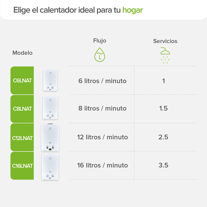 Calentador de agua instantáneo para gas LP 12 Litros/Minuto, 2.5 Servicios