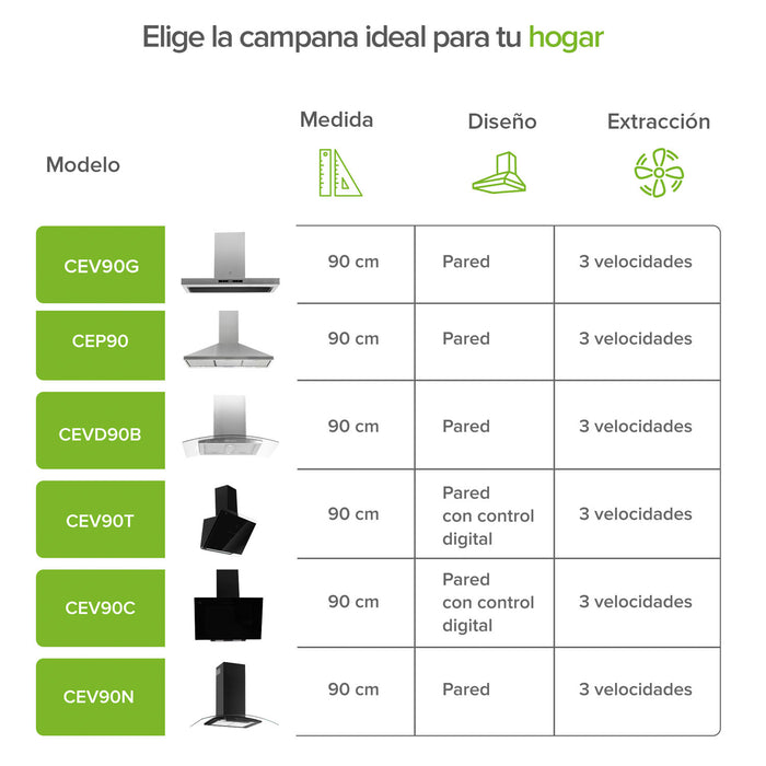 Campana de cocina de pared tipo T 90 cm acero inoxidable con tecnología sin contacto