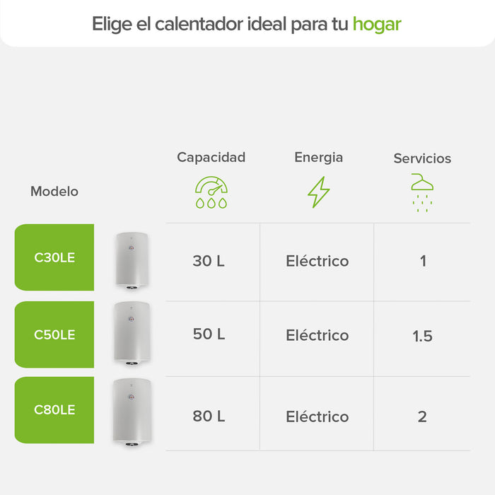 Calentador de agua de depósito eléctrico 30 Litros 127 V, 1 Servicio