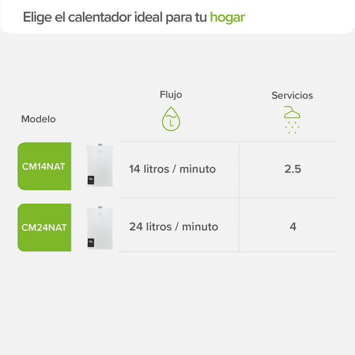 Calentador de agua instantáneo modulante para gas natural 24 Litros/Minuto, 4 Servicios