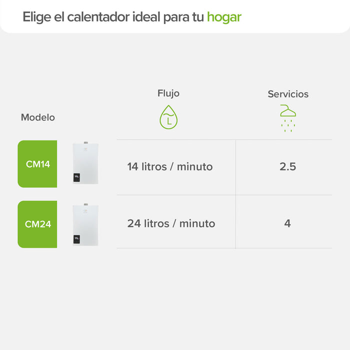 Calentador de agua instantáneo modulante para gas LP 14 Litros/Minuto, 2.5 Servicios