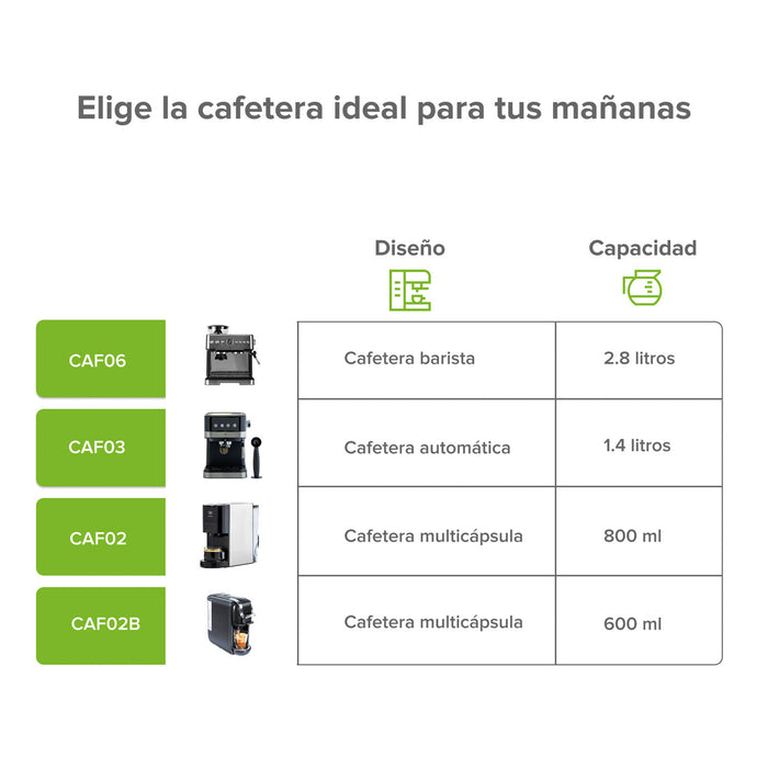 Máquina de café espresso 2.8L con molino, espumador y 19 bares de presión