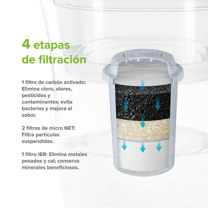 Filtros de repuesto para jarra filtradora de agua 3.5 L