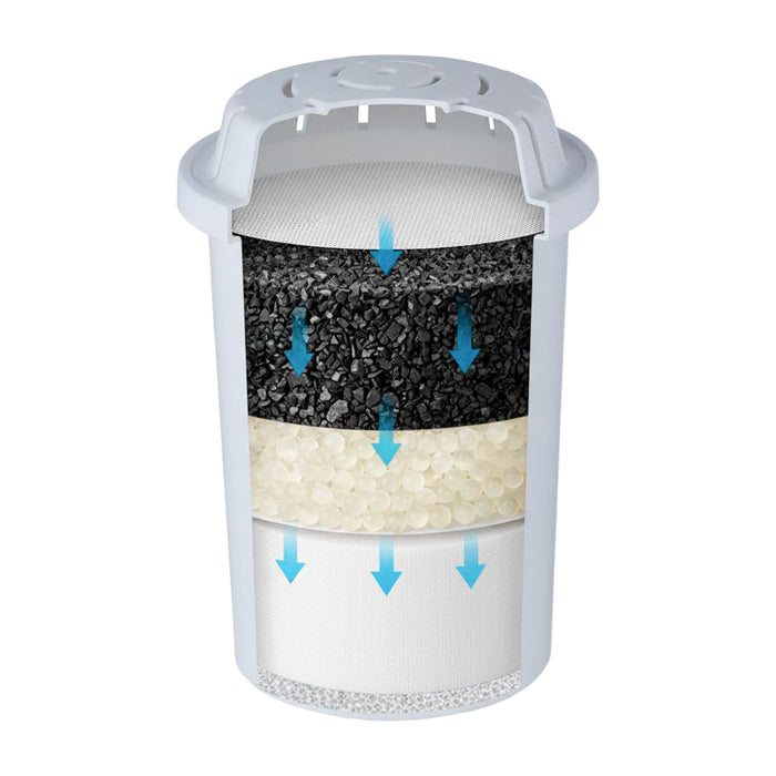 Filtros de repuesto para jarra filtradora de agua 3.5 L