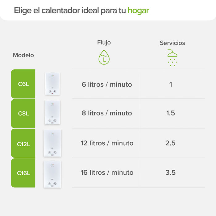 Calentador de agua instantáneo para gas LP 6 Litros/Minuto, 1 Servicio