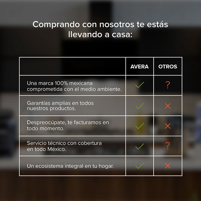 Avera: un ecosistema integral en tu hogar