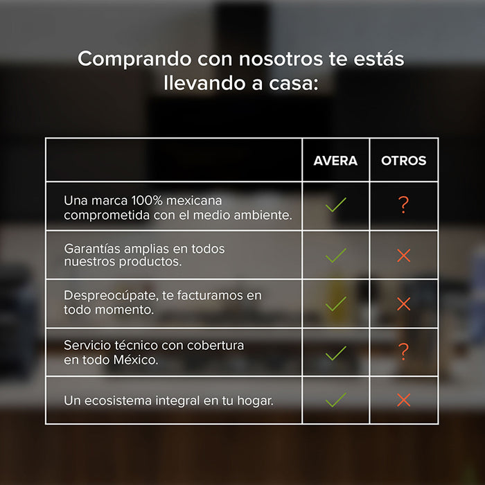 Avera vs otras marcas en el mercado