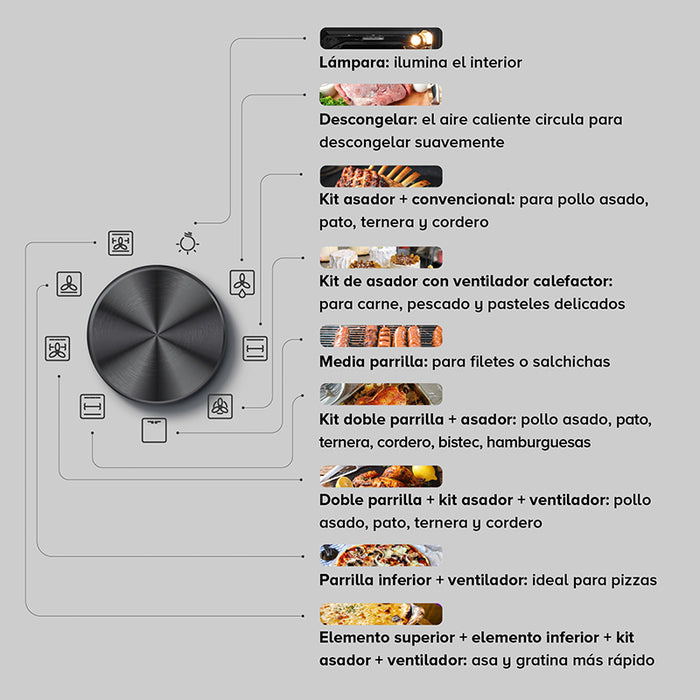 Funciones del horno eléctrico: descongelar, asador + convencional, asador con ventilador calefactor, media parrilla, doble parrilla + asador, parrilla + asador + ventilador, parrilla inferior + ventilador, elemento superior + inferior + asador + ventilador.