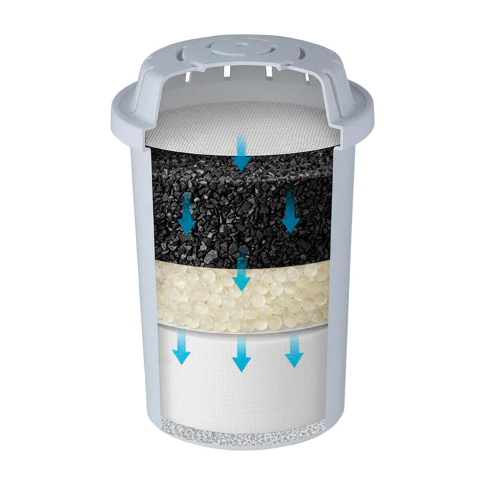 Filtros de repuesto para jarra filtradora de agua 3.5 L