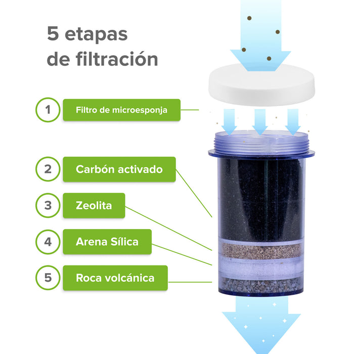 Cartucho de repuesto para filtro de agua 5 L