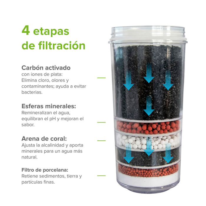 Cartucho de repuesto para filtro de agua tipo garrafón 20 L