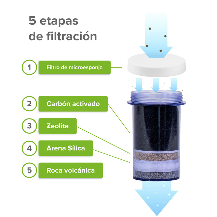 Filtro de agua 5 L - 5 etapas de filtrado