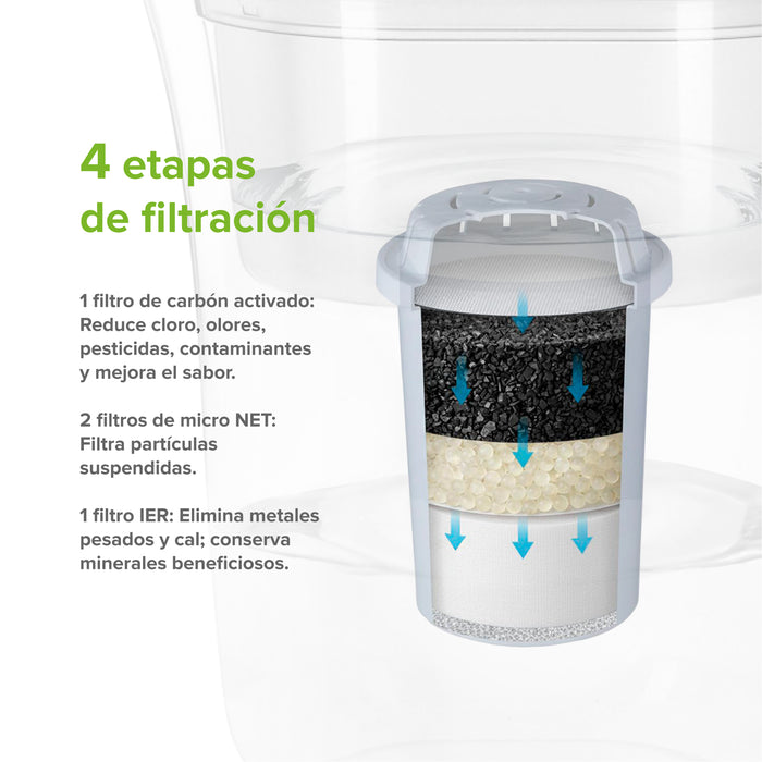Filtros de repuesto para jarra filtradora de agua 3.5 L