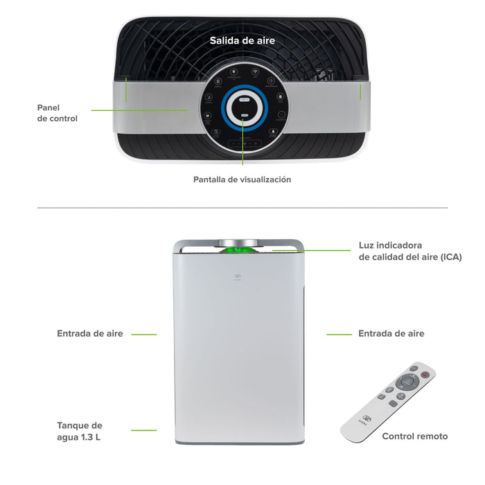 Purificador de aire con panel digital, luz indicadora de calidad de aire, tanque de 1.3 L y control remoto.