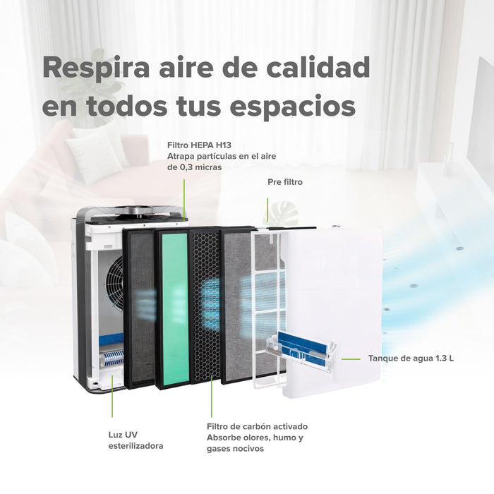 Purificador de aire con humidificador evaporativo inteligente WiFi - cubre hasta 58m2