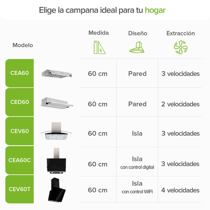Campana de cocina para isla colgante cilíndrica 38 cm con lámpara decorativa, potencia motor 300 W acero inoxidable