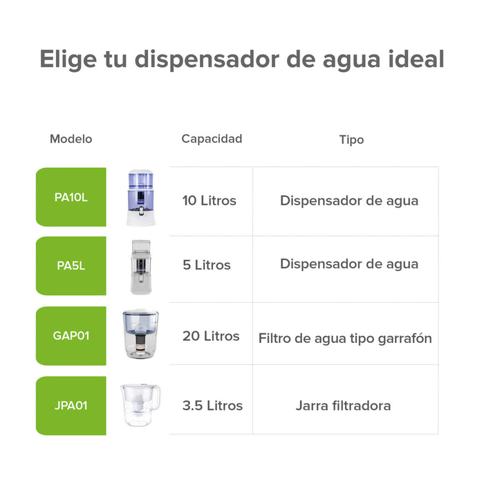 Filtro de agua 5 L - 5 etapas de filtrado