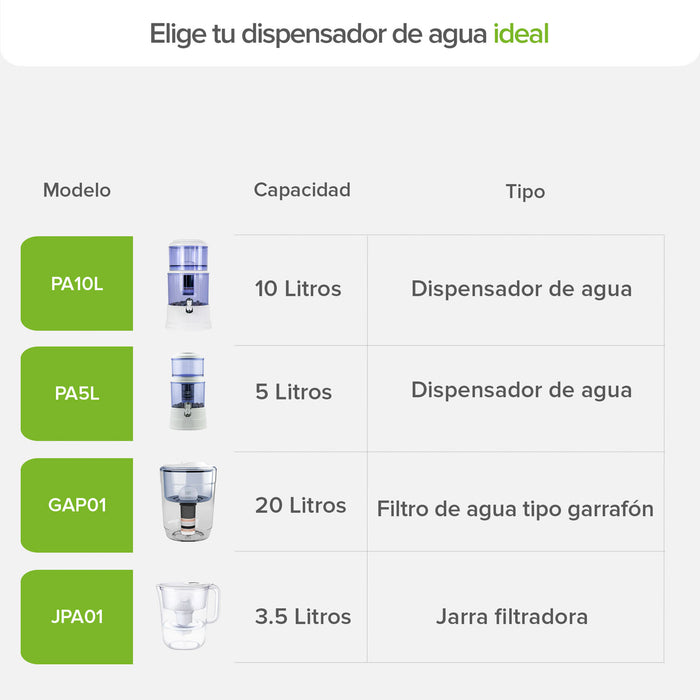 Filtro de agua 10 L - 3 etapas de filtrado