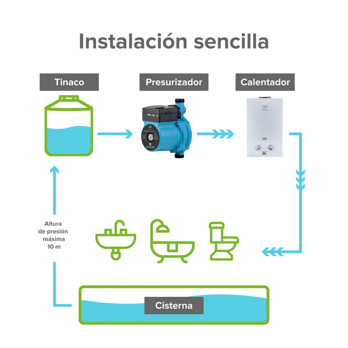 Combo Calentador instantáneo gas LP 12 L + Presurizador 35 L