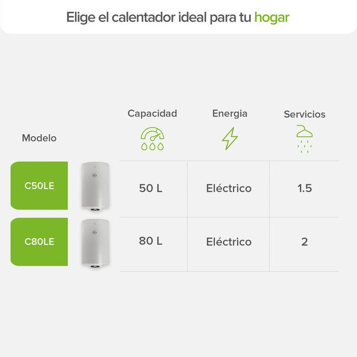 Calentador de agua de depósito eléctrico 50 Litros 127 V, 1.5 Servicios