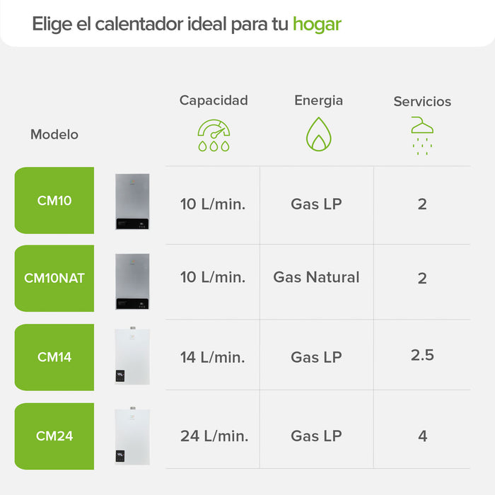 Calentador de agua instantáneo modulante para gas LP 10 Litros/Minuto, 2 Servicios