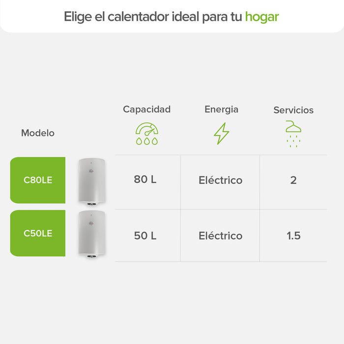 Calentador de agua de depósito eléctrico 80 Litros 127 V, 2 Servicios