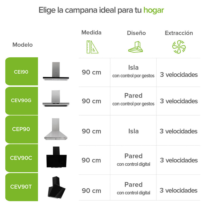 Campana de cocina de isla tipo T 90 cm acero inoxidable con tecnología sin contacto