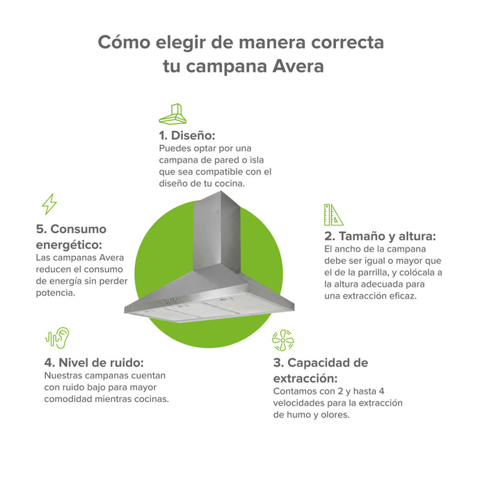 Campana de cocina de pared piramidal 76 cm en acero inoxidable, potencia motor 140 W