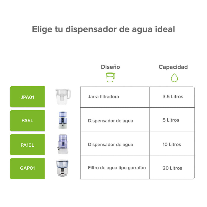 Jarra filtradora de agua 3.5 L - filtro de carbón activado de carga de plata