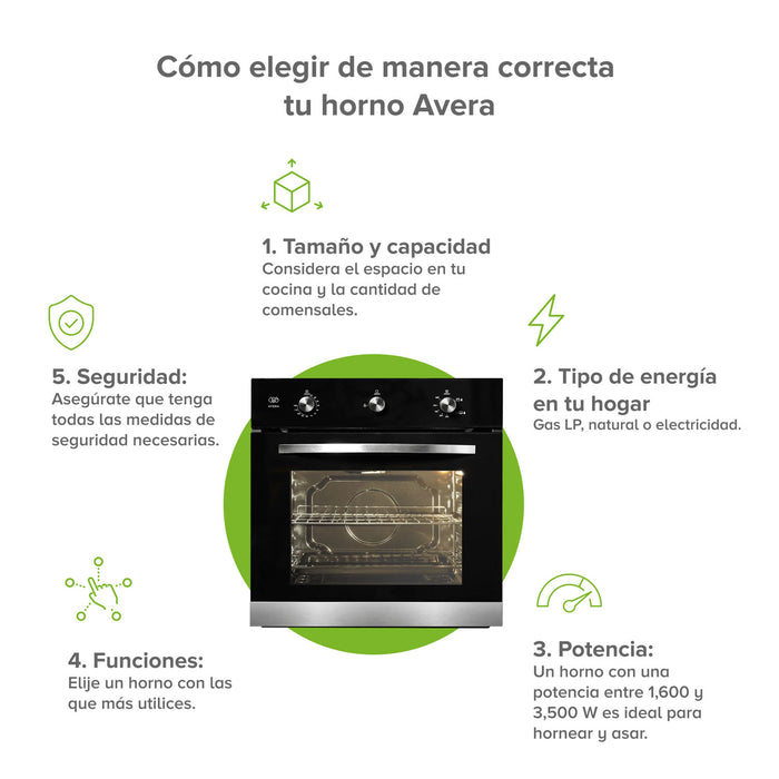 Infografía: Cómo elegir horno Avera. Muestra un horno empotrable a gas LP, destacando factores como tamaño, energía, potencia, funciones y seguridad.