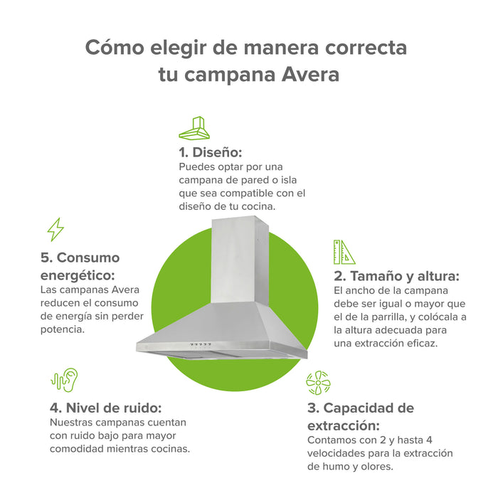 Campana de cocina de pared piramidal 60 cm en acero inoxidable