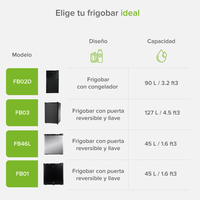 Frigobar 90 L 3.2 pies con congelador independiente