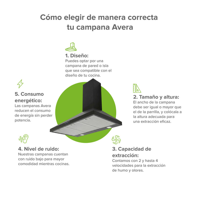 Campana de cocina de pared piramidal 76 cm en acero inoxidable, potencia motor 140 W - negro