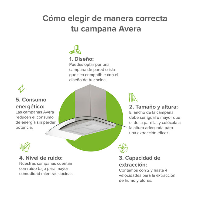 Infografía de campana de cocina de pared Avera de 90 cm en acero inoxidable y guía de selección por diseño y potencia.