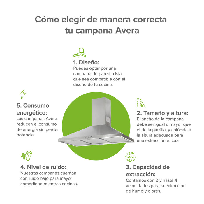 Campana de cocina de pared piramidal 90 cm en acero inoxidable