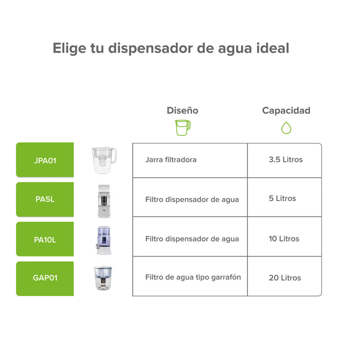 Cartucho de repuesto para filtro de agua 5 L