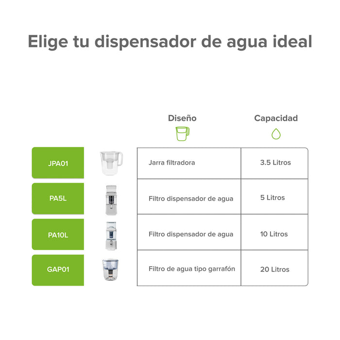 Combo Filtro dispensador de agua 10 L con 3 cartuchos adicionales - 2 años de rendimiento