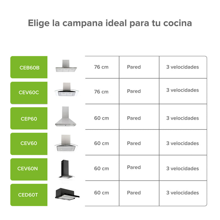 Campana de cocina de pared 76 cm en acero inoxidable