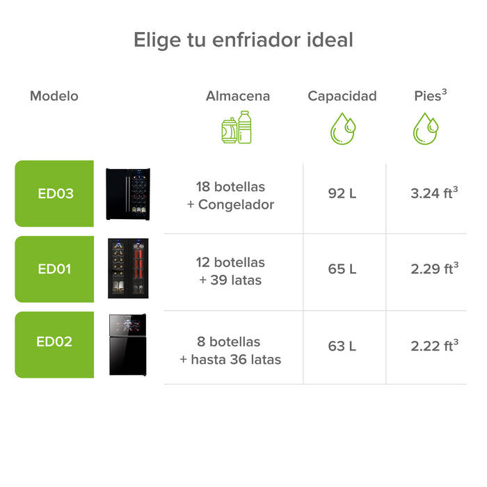 Cava de vinos 18 botellas con congelador de 36 L, 3 en 1 con doble zona de temperatura 92 L 3.24 pies cúbicos