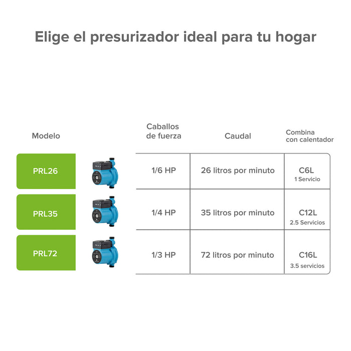 Bomba presurizadora de agua 26 Litros/Minuto 1/6 HP