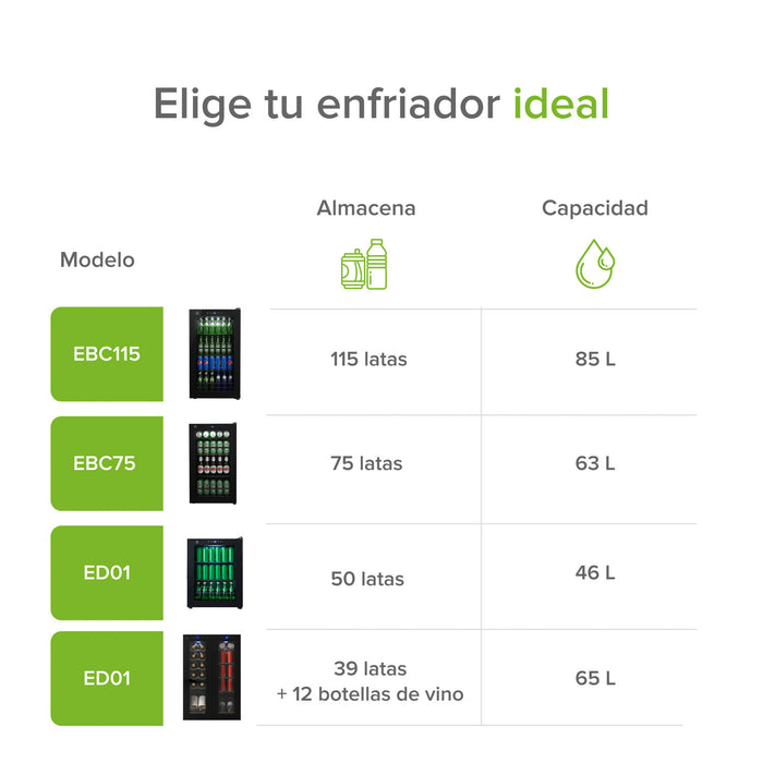 Tabla comparativa de modelos de enfriadores de bebidas y cavas, destacando el modelo ED01 de 50 latas y 46 litros.