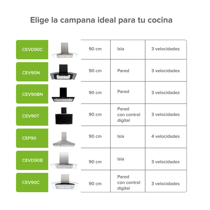 Campana de cocina para isla curva 76 cm, 780 m3/h de extracción acero inoxidable y vidrio templado, acero inoxidable