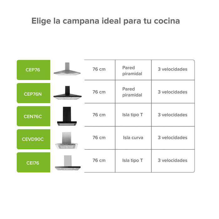 Campana de cocina de pared piramidal 76 cm en acero inoxidable, potencia motor 140 W - negro