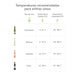 Infografía de temperaturas ideales en °C y °F para vinos espumosos, blancos, rosados y tintos en cava Avera.