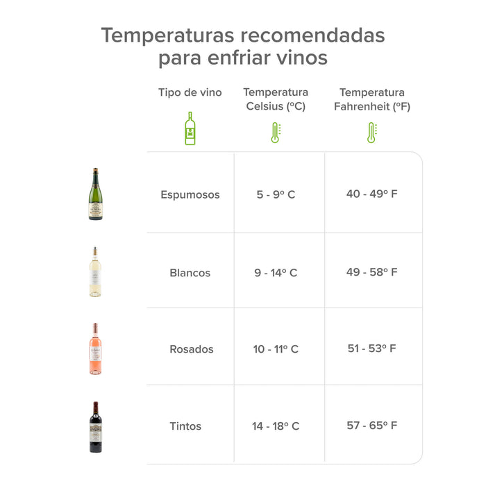 Infografía de temperaturas ideales para enfriar vinos espumosos, blancos, rosados y tintos en cava termoeléctrica.