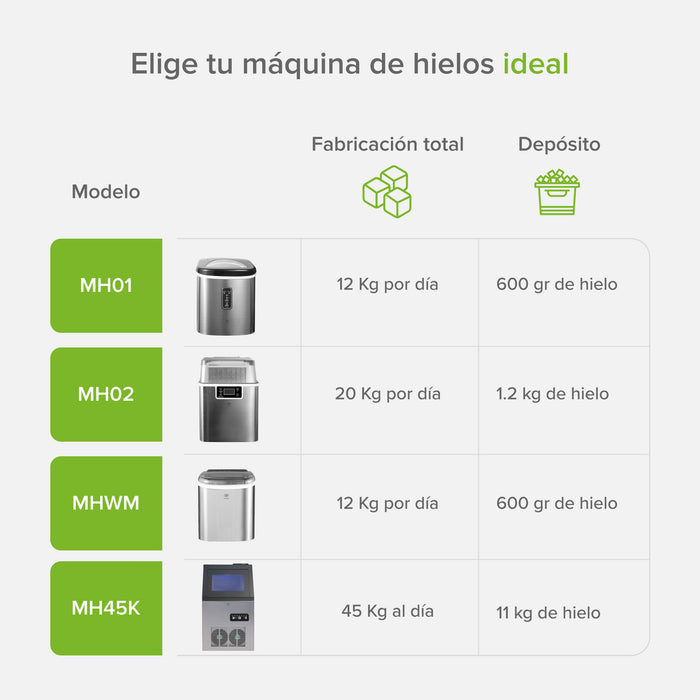 Máquina de Hielo Portátil 12kg - Hielo Bala en Minutos | Avera
